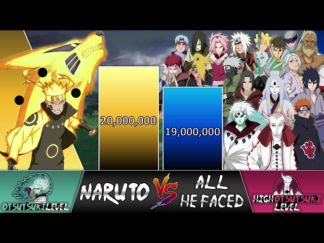 Naruto Uzumaki VS EVERYONE He Faced POWER LEVELS 🔥 (NARUTO)