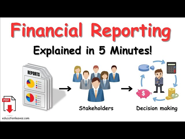 What is Financial reporting? | Definition, Types, Benefits of Financial reporting