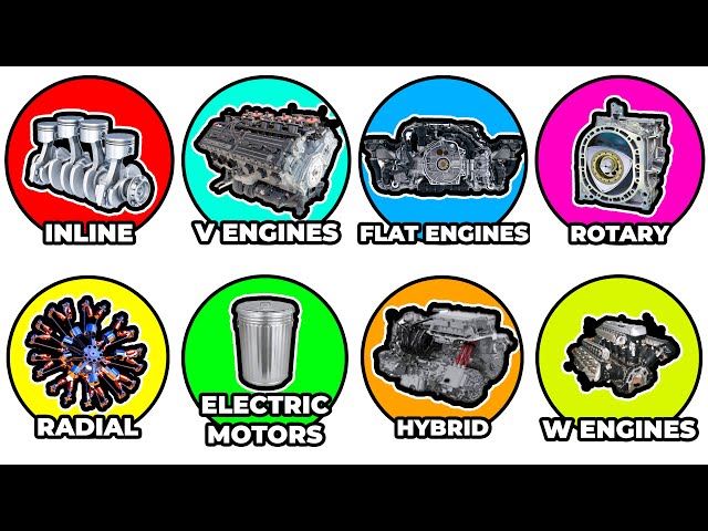 Every Car Engine Layout Explained in 16 Minutes