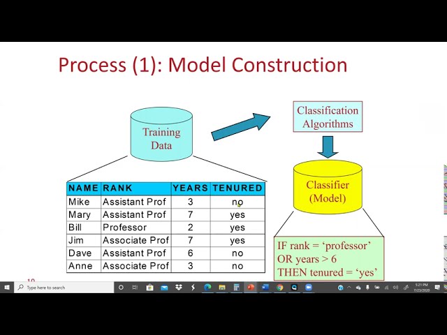 Classification or Supervise Learning and Decision Tree Algorithm (Basic Concepts) - Data Mining