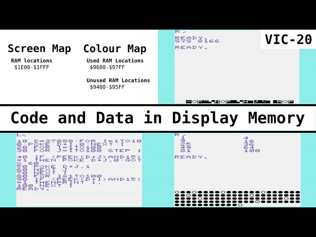 Run Code and Store Data in Display Memory on the VIC-20
