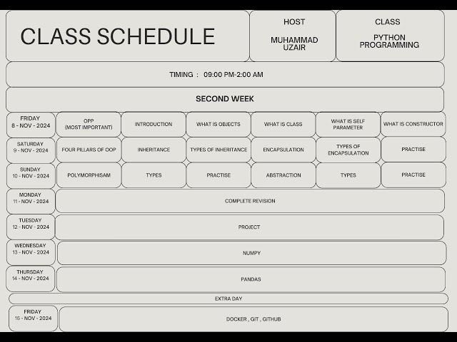 Python, OOP Introduction, What is , Objects, Class, Self Parameter, Constructor | Lac 1 | Uzair