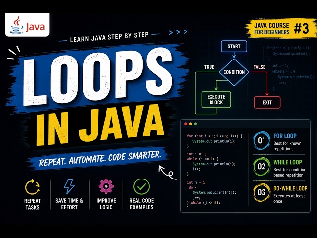 Java Loops Explained | For Loop, While Loop & Do-While Loop |