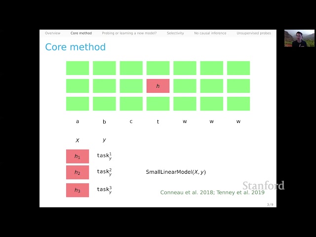 Probing | Stanford CS224U Natural Language Understanding | Spring 2021