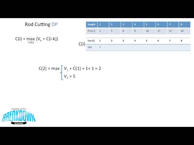 Rod Cutting - Dynamic Programming