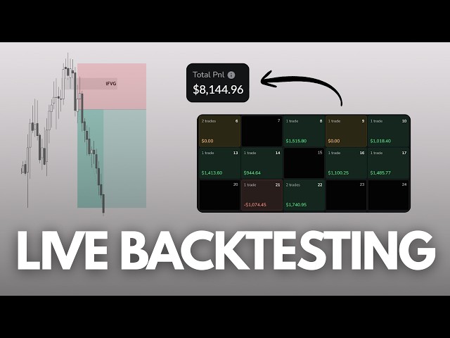 80% Winrate Backtesting Session (iFVG Model)