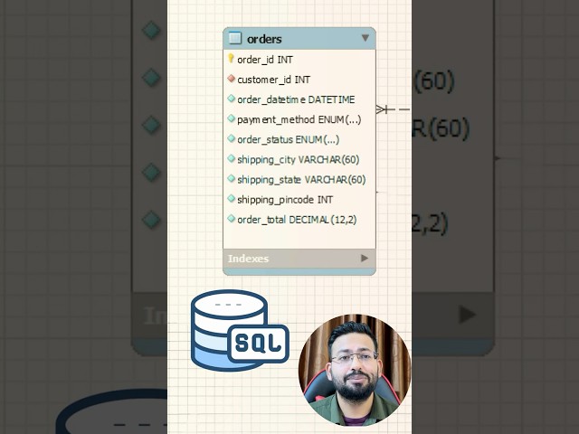 Data Analyst SQL Task: JOIN Orders + Customers to Find Big Spenders