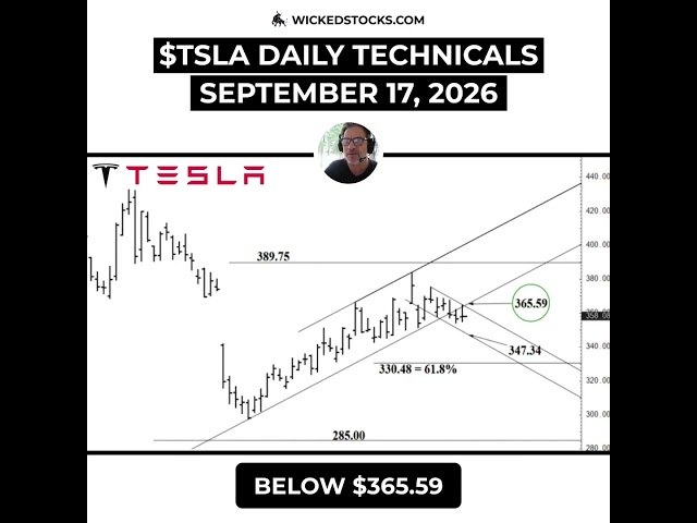 #TSLA ABOVE $368.18 COULD TRIGGER A REVERSAL #Tesla #daytrading