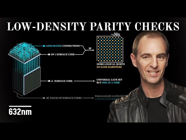 Breakthroughs in Quantum Computing You Haven't Heard About | Austin Fowler