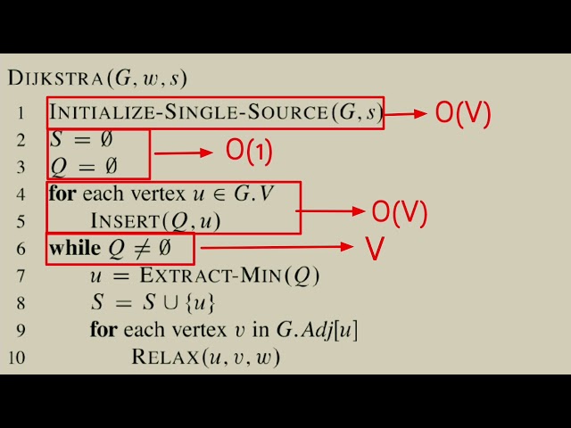 Dijkstra's Algorithm - Part 3 - Time Complexity