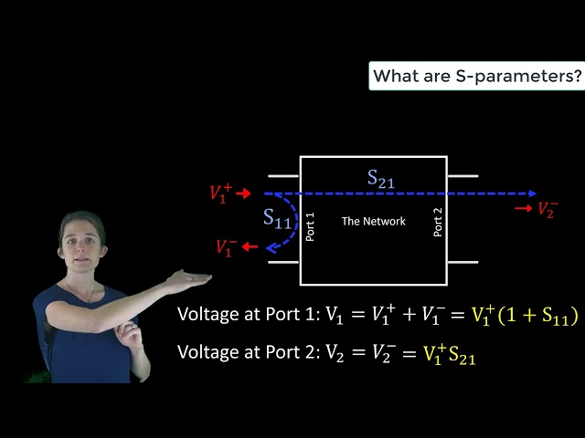 What are S-parameters? — Lesson 2