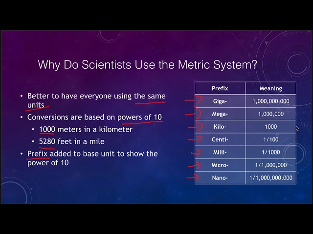Math Help for Science Courses - Metric System