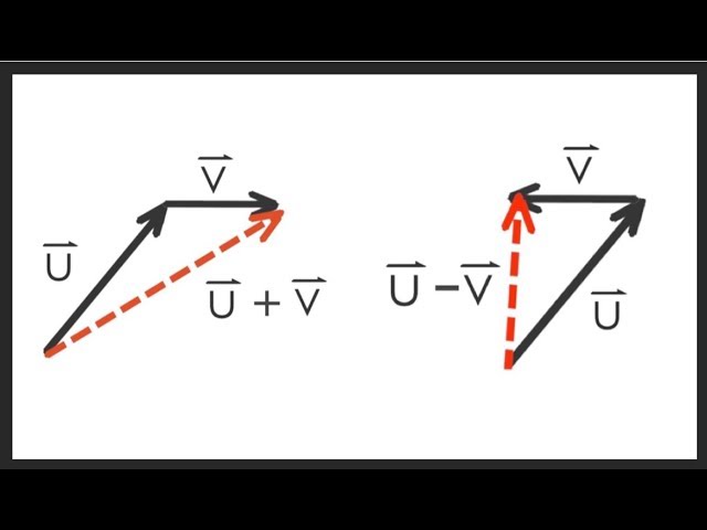 Adding and Subtracting Vectors Made Simple
