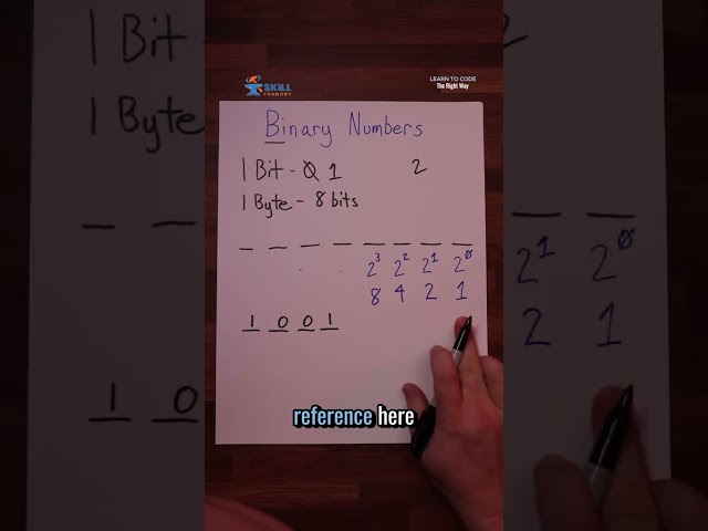 Binary Numbers Explained in 2 Minutes