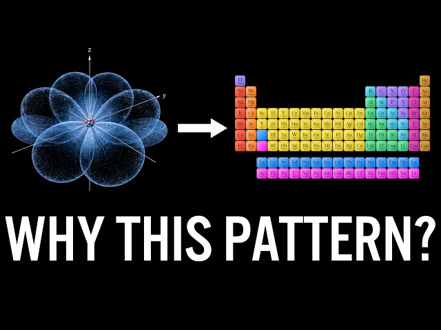 The Quantum Mechanics Behind the Periodic Table