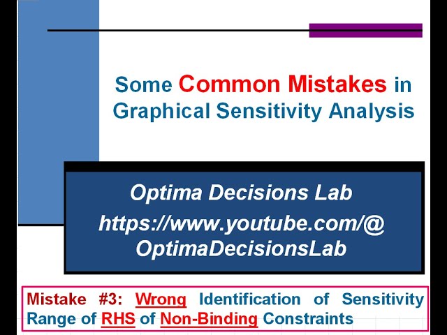 Common Mistakes in Graphical Sensitivity Analysis in LP: Part 3