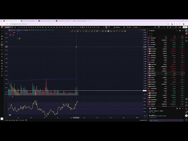 TAKE PROFIT - Hétfői ingyenes stream, BTC, ETH és egyéb ALT-ok 2026.08.17.
