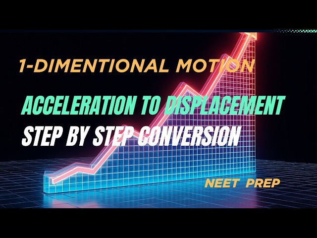 Acceleration to Displacement Graph | Step by Step Conversion – Problems & Solved Examples