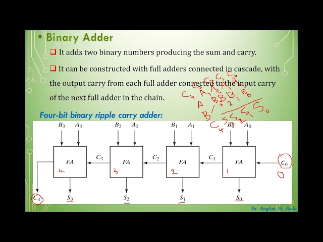 9(2): 4-bit binary adder-subtractor