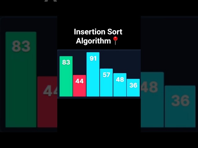 insertion Sort Algorithm #shorts #leetcode #coding #sorting #javadsa #dsa #studyplacement
