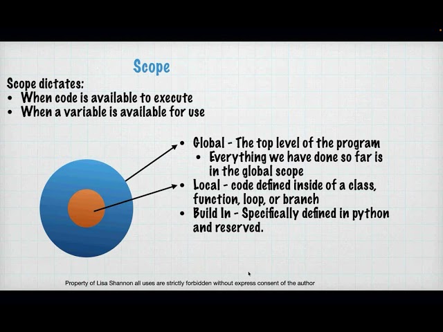 SNHU IT140 22EW6 Module3