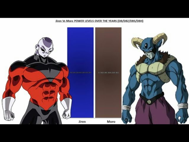 JEERAN VS MORO POWER LEVElS(GOD RANKINGS)