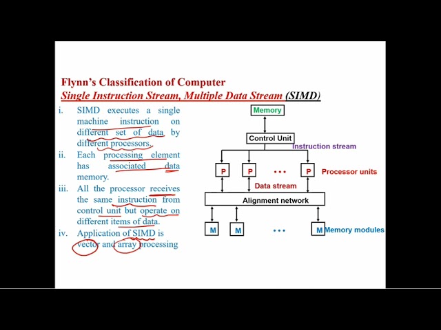 5.1. Parallel processing ( Flynn's classification of computers )