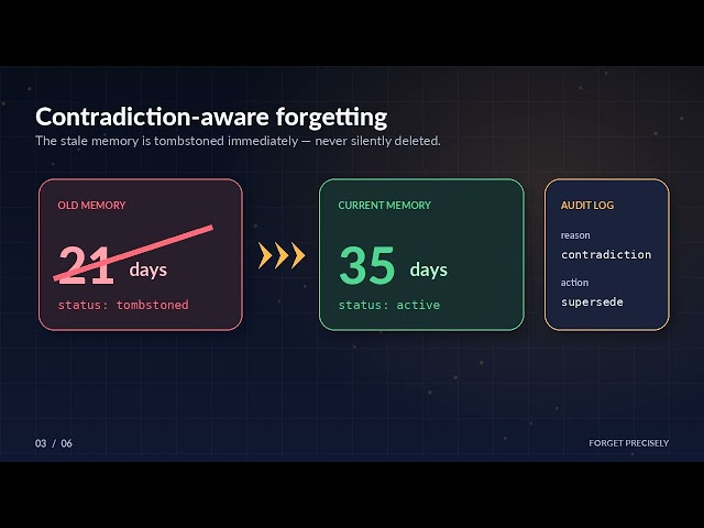 Mnemo: Qwen Hackathon Video