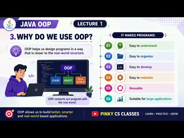 🚀 Java OOP Lecture 1 | OOP Introduction | Class & Object Basics | Java Programming