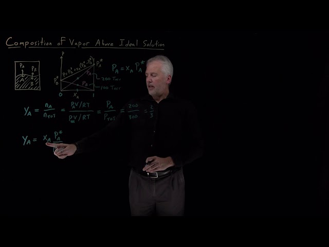 Composition of Vapor Above an Ideal Solution