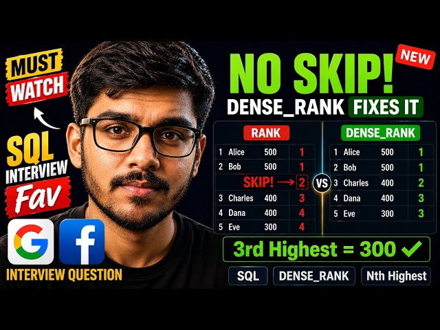 DENSE_RANK | Nth Highest Salary SQL | RANK vs DENSE_RANK | SKIP & Tie Trap | Crack In Seconds