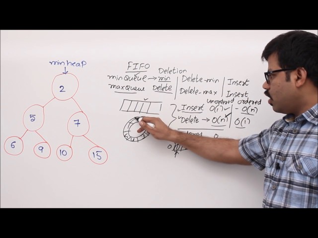 Heap as a Priority Queue
