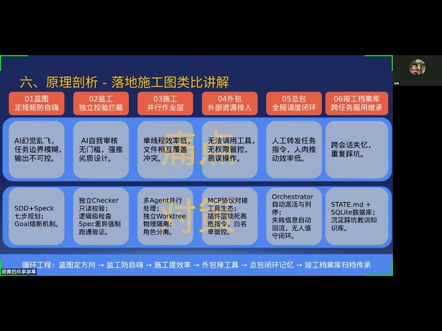 Sniffer Hu - Loop Engineering, A Research Report