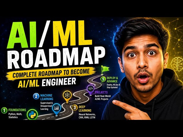 How to Become an AI/ML Engineer in 2026?The Complete AI/ML Engineer Roadmap (Step-by-Step Guide)