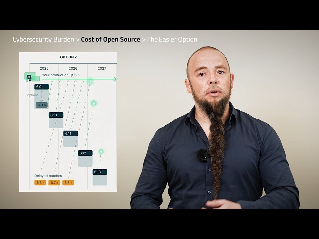 How Maintenance Can Ease or Add To Your Cybersecurity Burden — And the Cost of Open Source