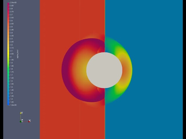 Compressible Fluid Simulation of the Moving 2D Shock Cylinder