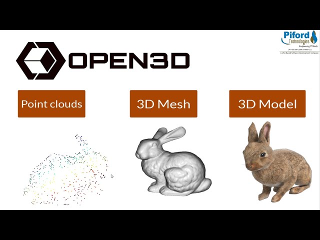Open3D Tutorial | 3D Data Processing | Visualize 3D Data