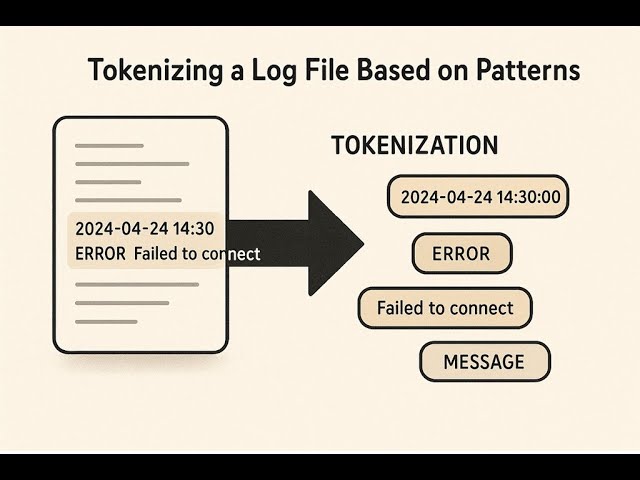 Java - PDF - How to Split/Tokenize the log using Regex and add in Lists - Session 5 of the Series
