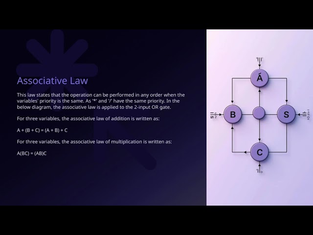 Class 10 COMPUTERS | Boolean Algebra | Complete Tutorial | ELCAAS