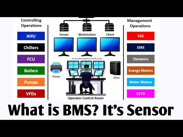 What is BMS (Building Management System)? | Features | Uses & Importance Explained