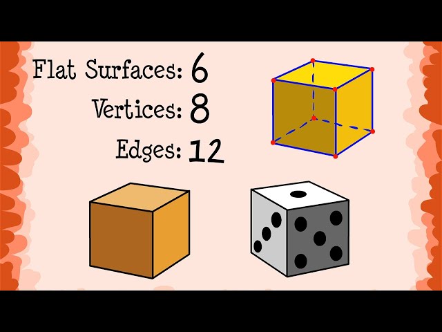 Second Grade - Geometry