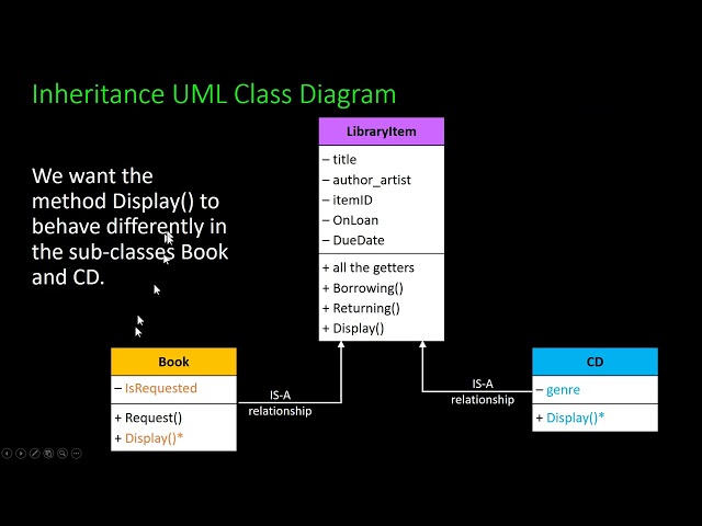 LT13c Polymorphism