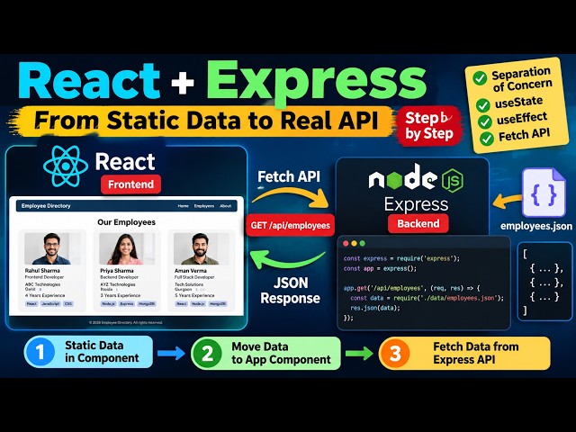 React + Express.js Tutorial | From Static Data to REST API Using Fetch, useState & useEffect