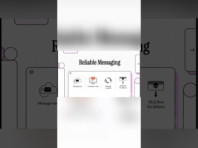 Reliable Messaging, Queues, Backend Interview Question #youtubeshorts #messagequeue #systemdesign