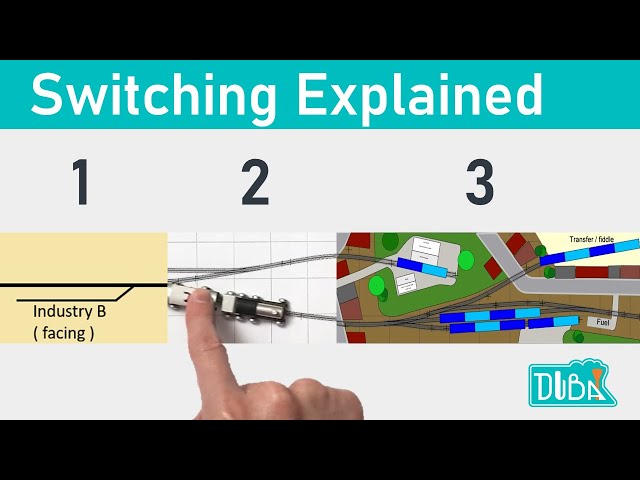 35 - Beginners guild to design your own switching layout! 1ft x 7ft N scale example.