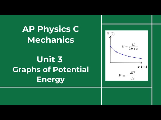 AP Physics C Mechanics - Unit 3 - Lesson 11C - Graphs of Potential Energy