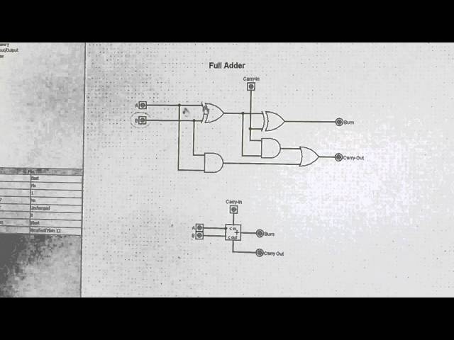 Half-adders and Full-adders