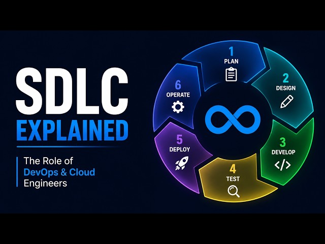 SDLC Explained in 15 Minutes | Where DevOps & Cloud Fit In