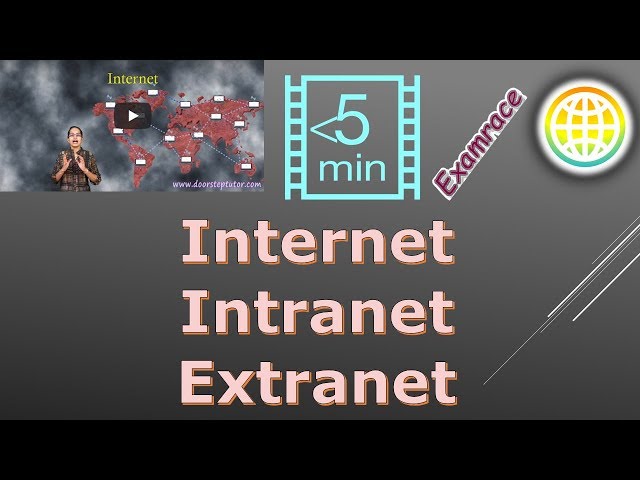 Intranet, Internet & Extranet - Basics in Computing (3 Terms in 3 Lines)