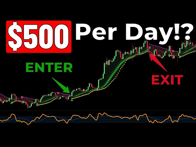 This NON-REPAINTING Indicator Can Make YOU $500/Day – Tested on the Crypto Market!